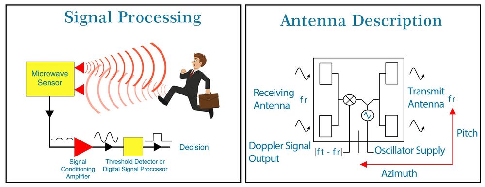 10.525GHz Doppler Microwave Sensor-8.jpg