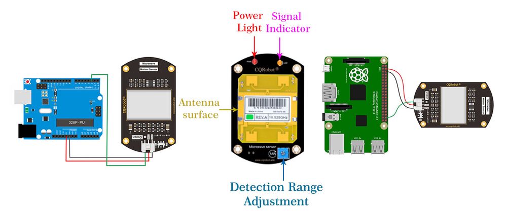 10.525GHz Doppler Microwave Sensor-3.jpg